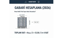 Gabari Nedir? Gabari Hesaplama ve İmar Durumu (2026)