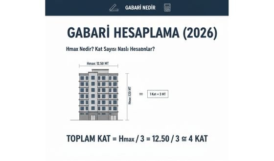 Gabari Nedir? Gabari Hesaplama ve İmar Durumu (2026)